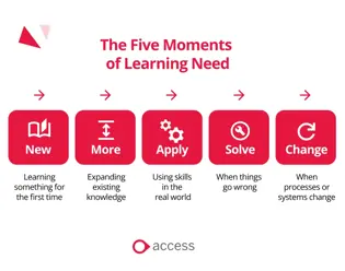the five moments of learning need
