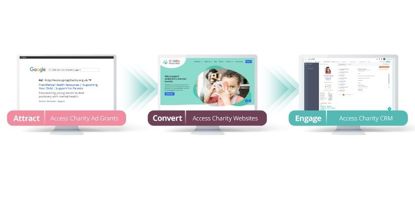 Charity Website Features Easy Donor Journeys