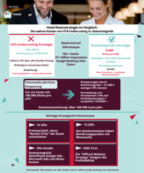 Hotel Metasearch Infografik
