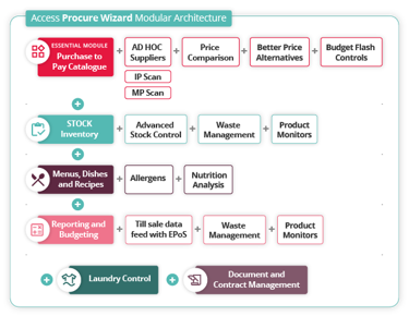 Procure Wizard Login Uk: Streamlining Your Access