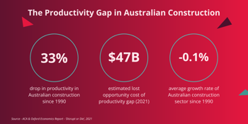 construction productivity gap