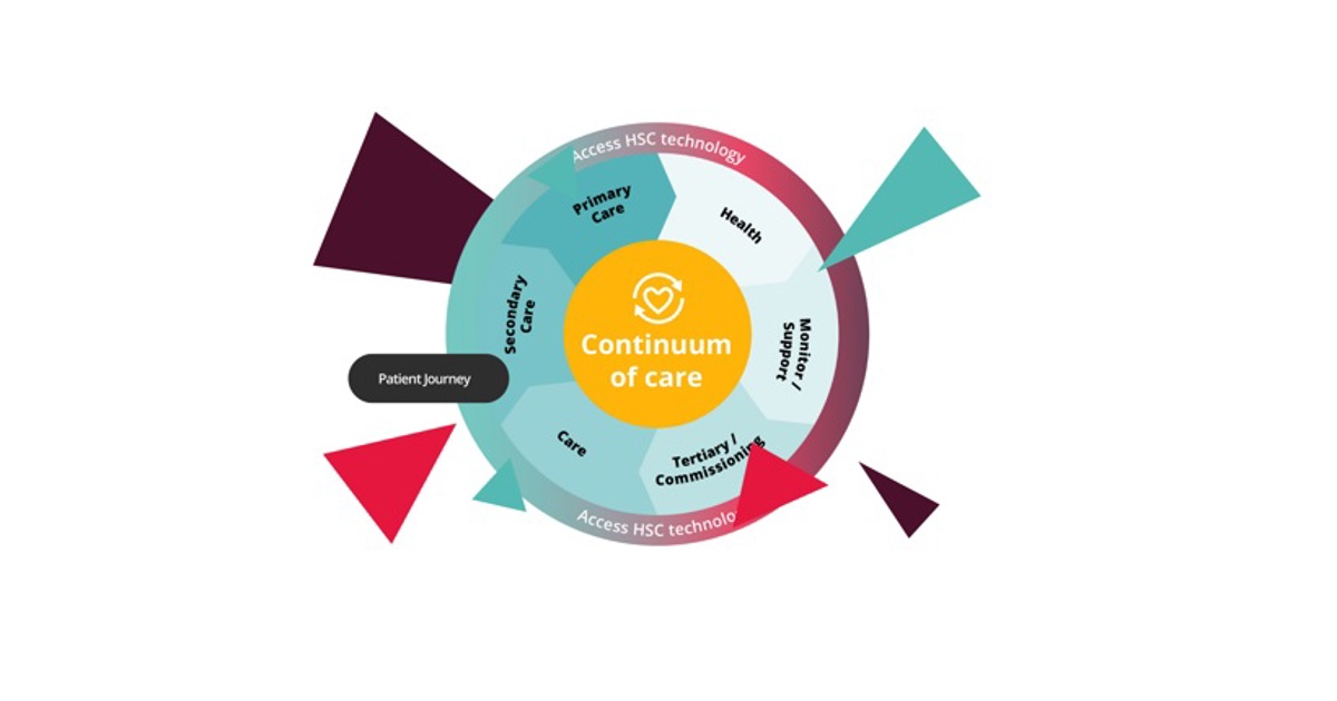 Continuum of Care | The Access Group
