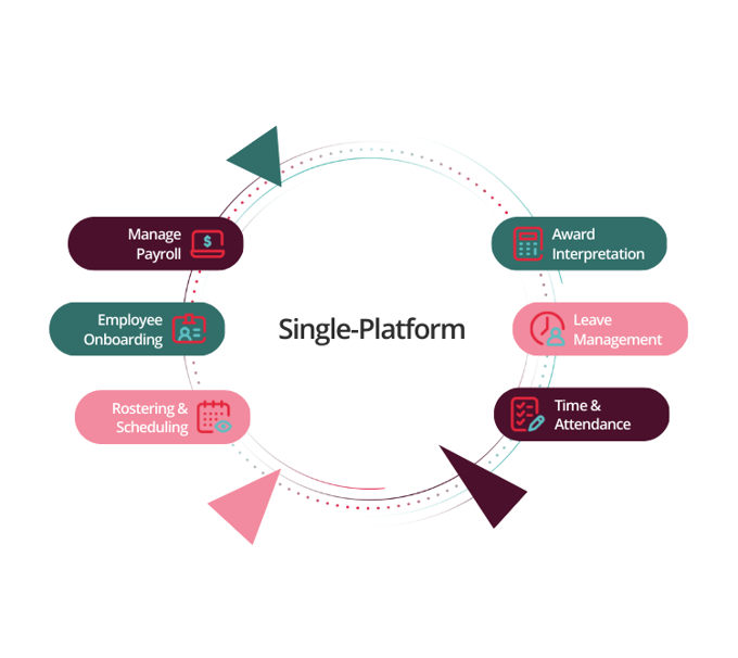 Workforce Management Software for Education | The Access Group