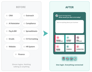 one platform one login access evo eveywhere