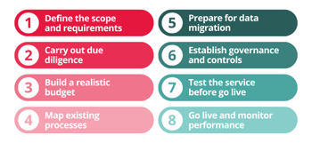 payroll outsourcing in 8 easy steps