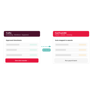 Traffio × FastTrack360 Integration | Automate Traffic Payroll
