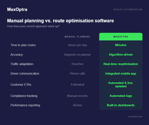 Comparison of manual planning v route optimisation software