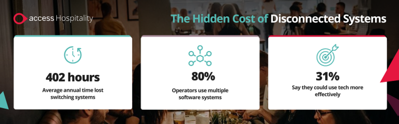 How can AI reduce operational costs in your restaurant or hotel without adding complexity?
