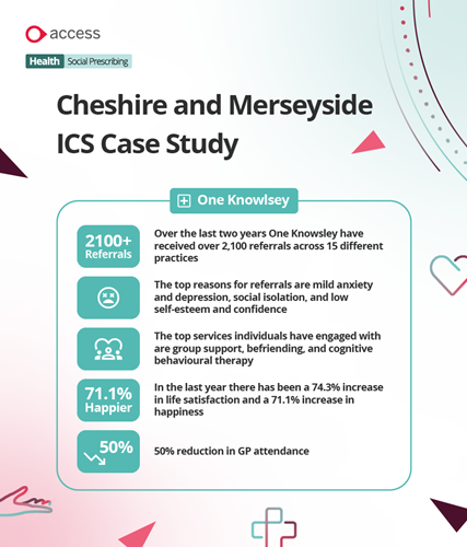 One Knowsley Infographic