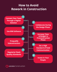 How to Avoid Rework in Construction