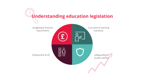 education legislation image