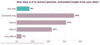 The Dashboard Fatigue Crisis chart