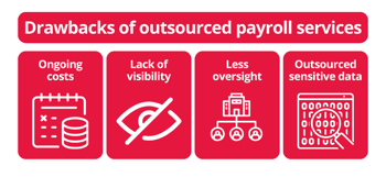 drawbacks of outsourced payroll services