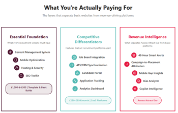 Access Attract websites