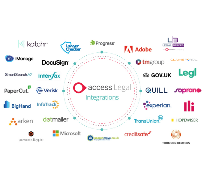 Legal Software - Improve Efficiency & Grow Your Law Firm