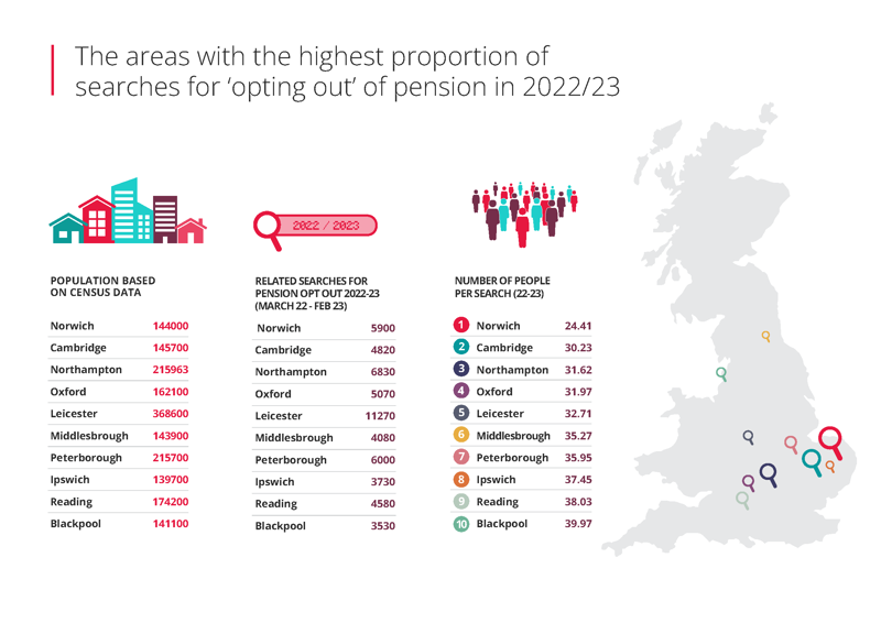 Supporting staff through the cost of living | The Access Group