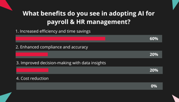 Survey results on AI for payroll and hr management