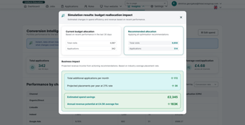 Attract budget distribution