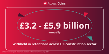 3.2 -5.9 annually withheld in retentions across uk construction sector