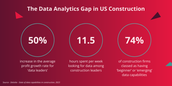 Construction Data Analytics Statistics