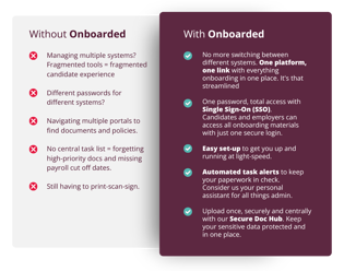 Onboarded