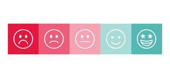Likert scale