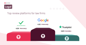 top review platforms for law firms