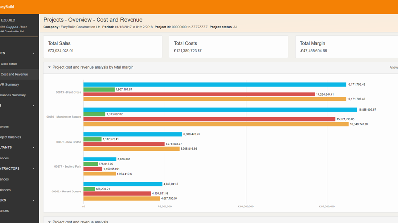 Projects Cost And Revenue (1)