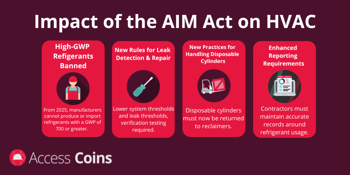 Impact of the aim act on HVAC