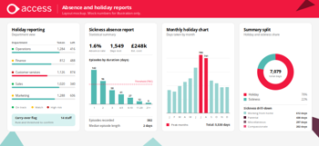 graphic depicting 4 ways to visualise absence data