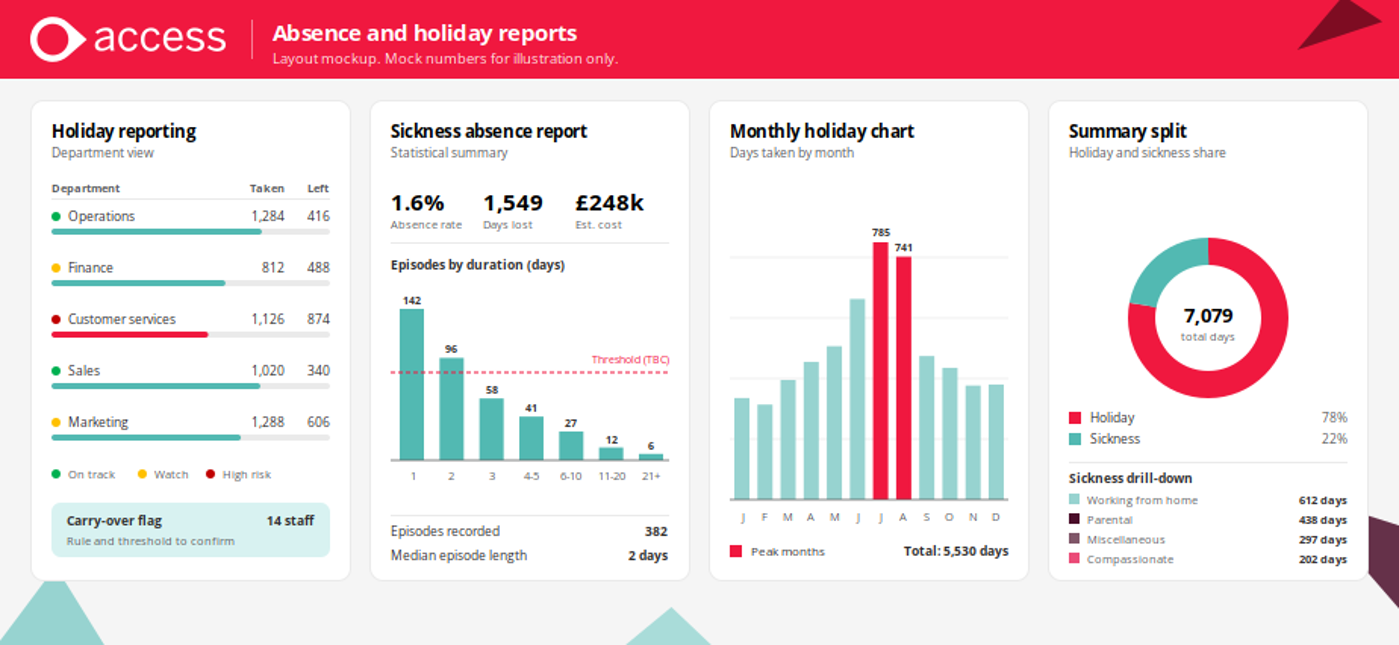 Enlarged graphic depicting 4 ways to visualise absence data
