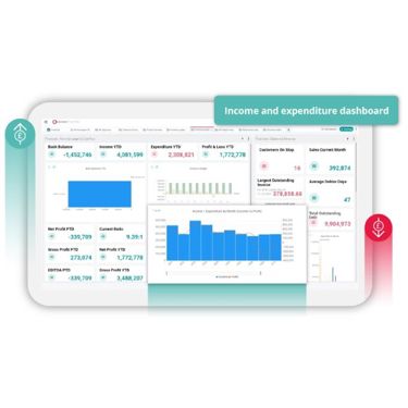 Cloud accounting financial reporting on screen
