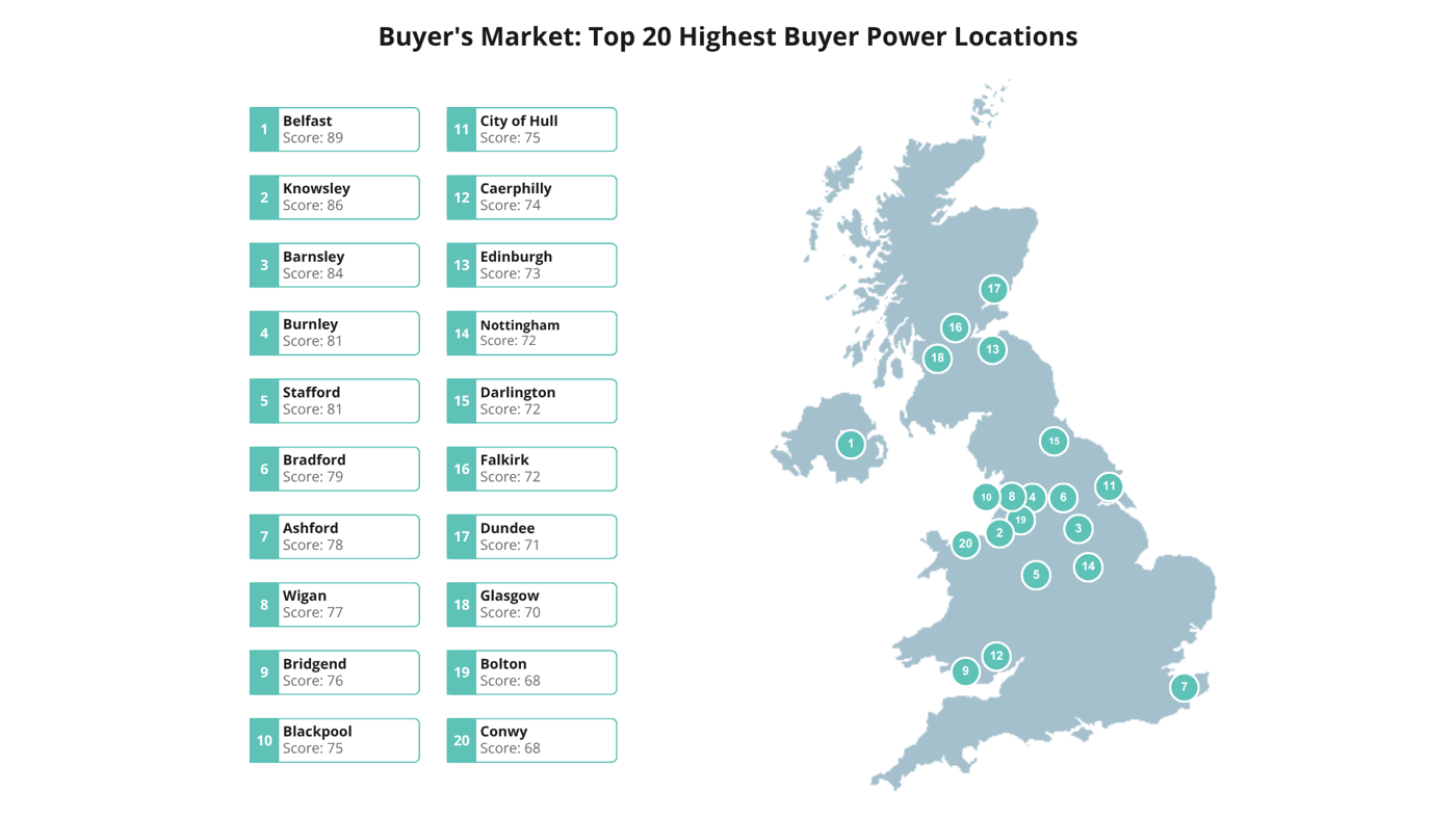 Enlarged buyer power