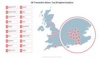 highest transaction score