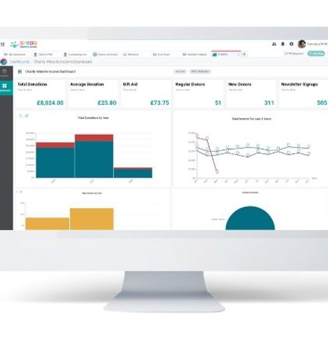 Charity Website Features Analytics