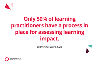  only half of learning practitioners have a process in place for assessing learning impact.