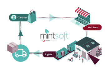 Graphic of A guide to order fulfillment