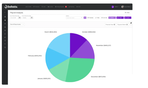 Definitiv - Payroll and Workforce Management Software