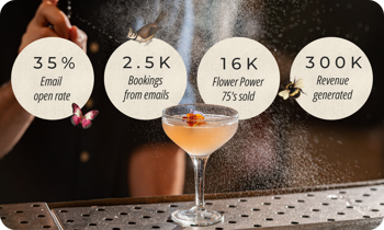 Results of NWTC's Flower Power 75 campaign