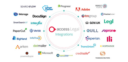 AL Key Features Top Right Box Integrations (1)