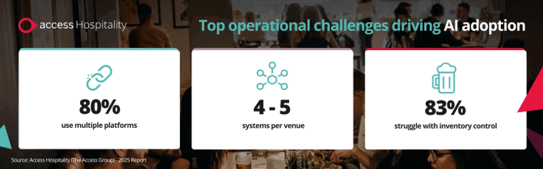 Understanding AI in hospitality