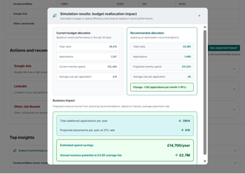simulation marketing budget