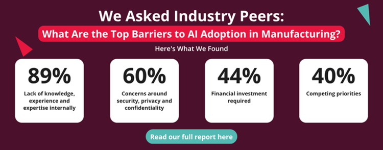 Top barriers to AI adoption in manufacturing: 89% lack of knowledge, experience and expertise internally, 60% concerns around security, privacy and confidentiality, 44% financial investment required, 40% competing priorities. Read our full report here