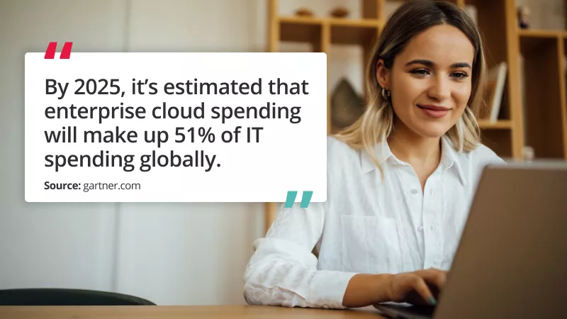 By 2025, it’s estimated that enterprise cloud spending will make up 51% of IT spending globally,