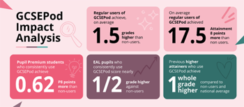GCSEPod impact analysis