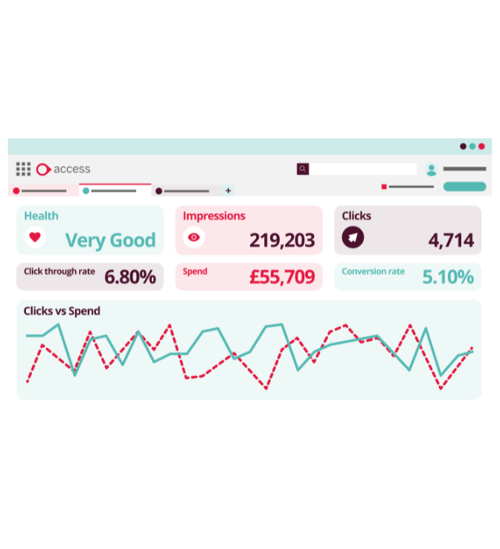 Mock UI of Dashboard on ad grant software