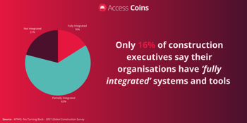 Construction system and tools statistics